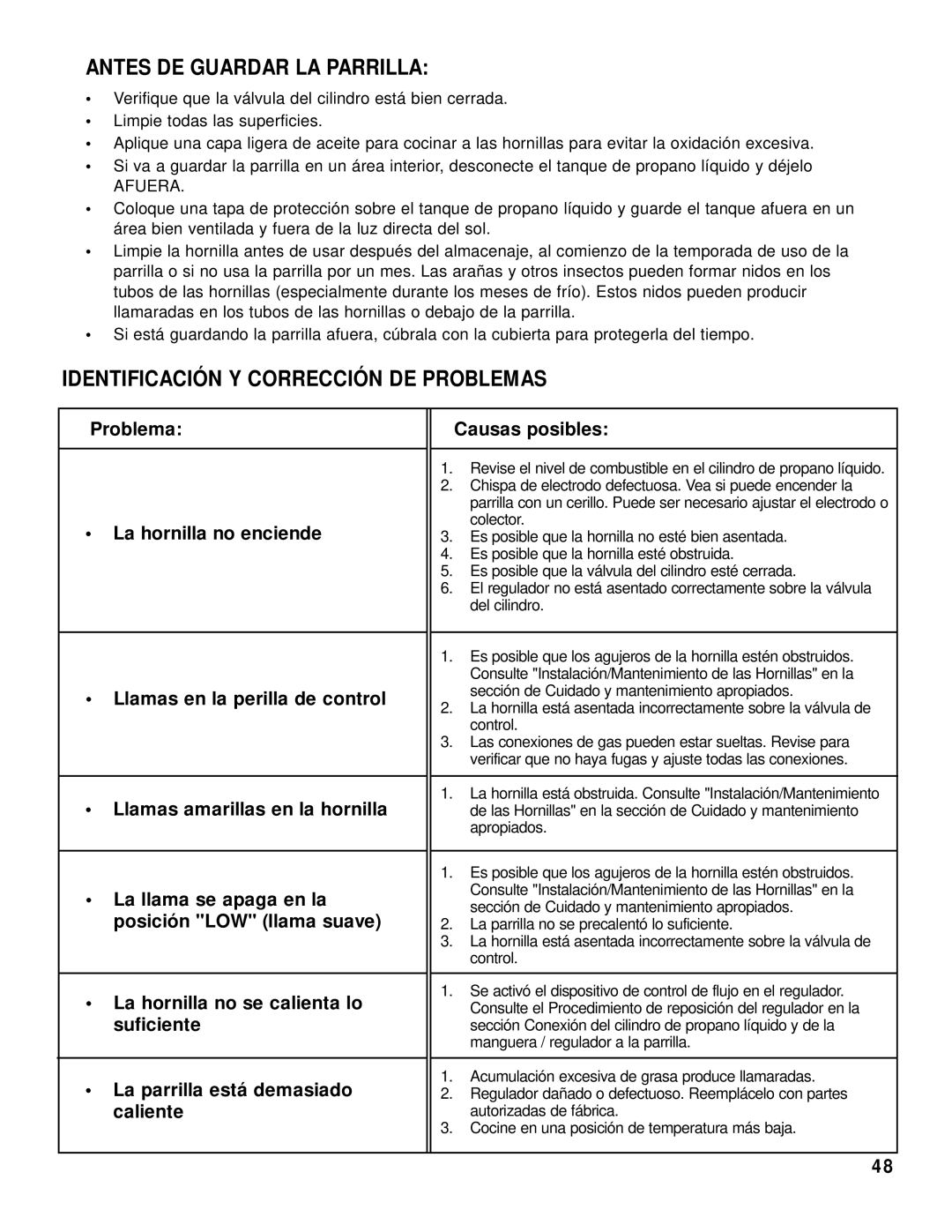 Brinkmann 2415 owner manual Antes DE Guardar LA Parrilla, Identificación Y Corrección DE Problemas 