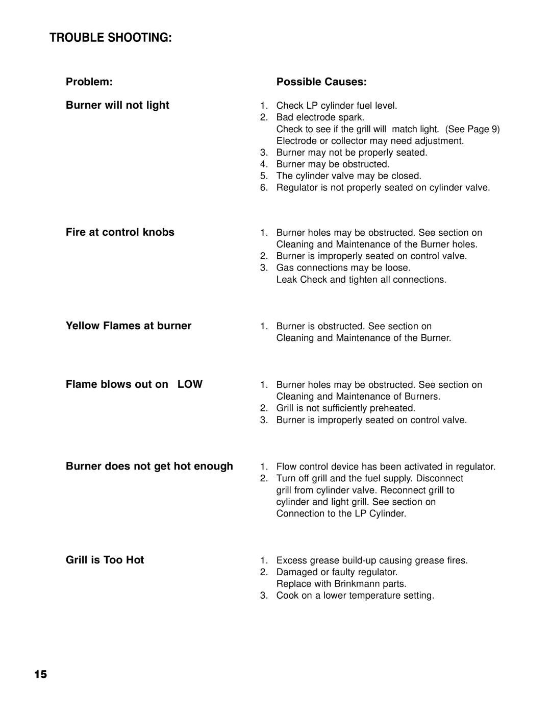 Brinkmann 2500 owner manual Trouble Shooting, Problem Possible Causes Burner will not light 