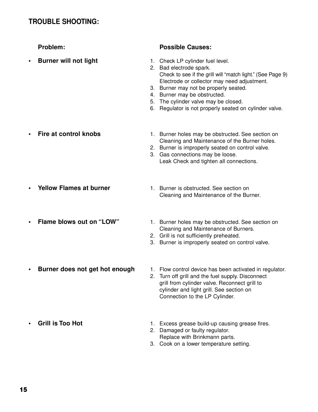 Brinkmann 2610 Series owner manual Trouble Shooting, Problem Possible Causes Burner will not light 
