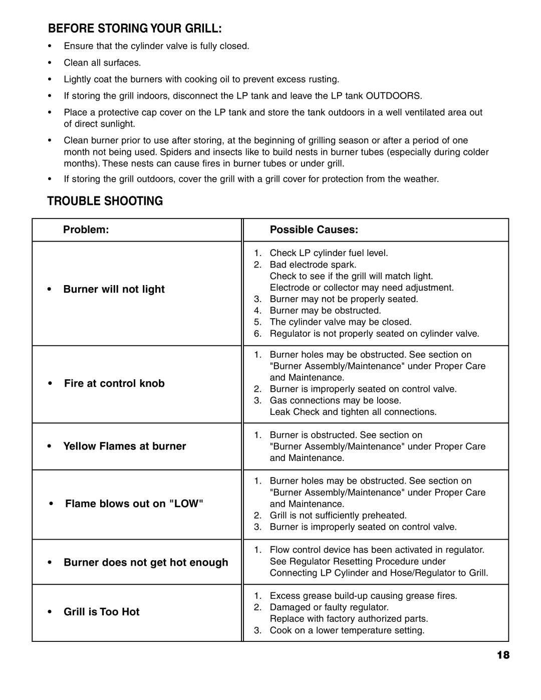 Brinkmann 7741 owner manual Before Storing Your Grill, Trouble Shooting 