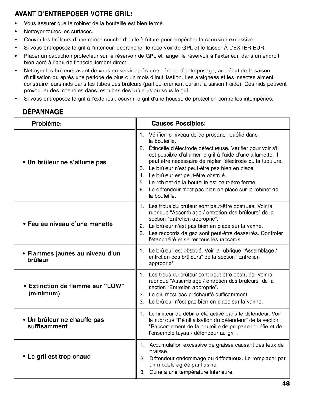 Brinkmann 8300 owner manual Avant Dentreposer Votre Gril, Dépannage 