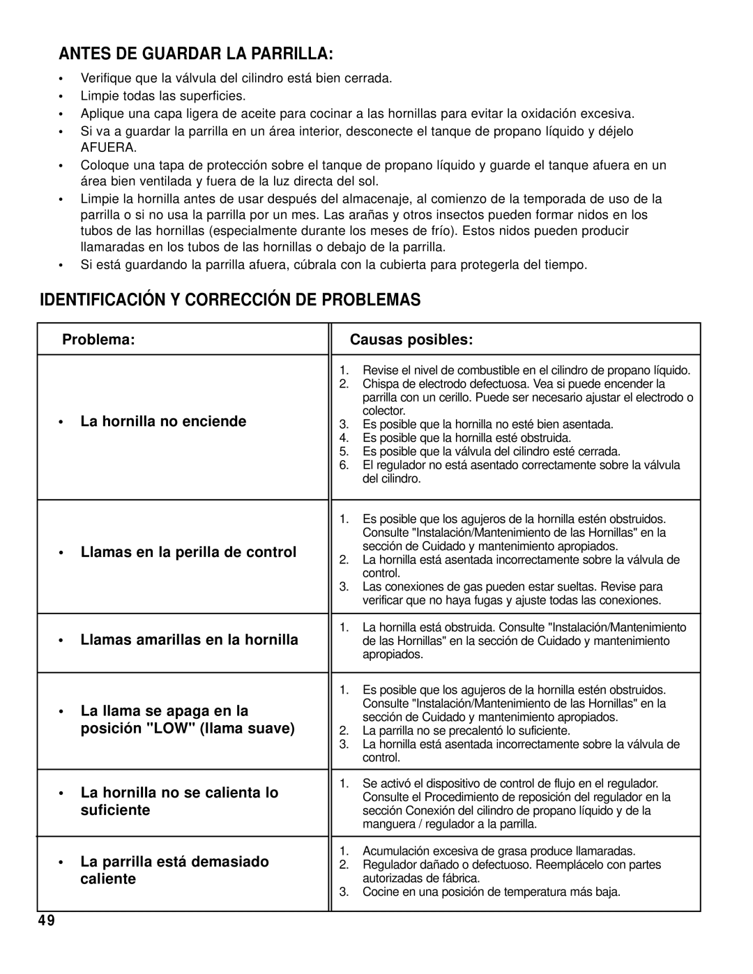 Brinkmann 8445 owner manual Antes DE Guardar LA Parrilla, Identificación Y Corrección DE Problemas 