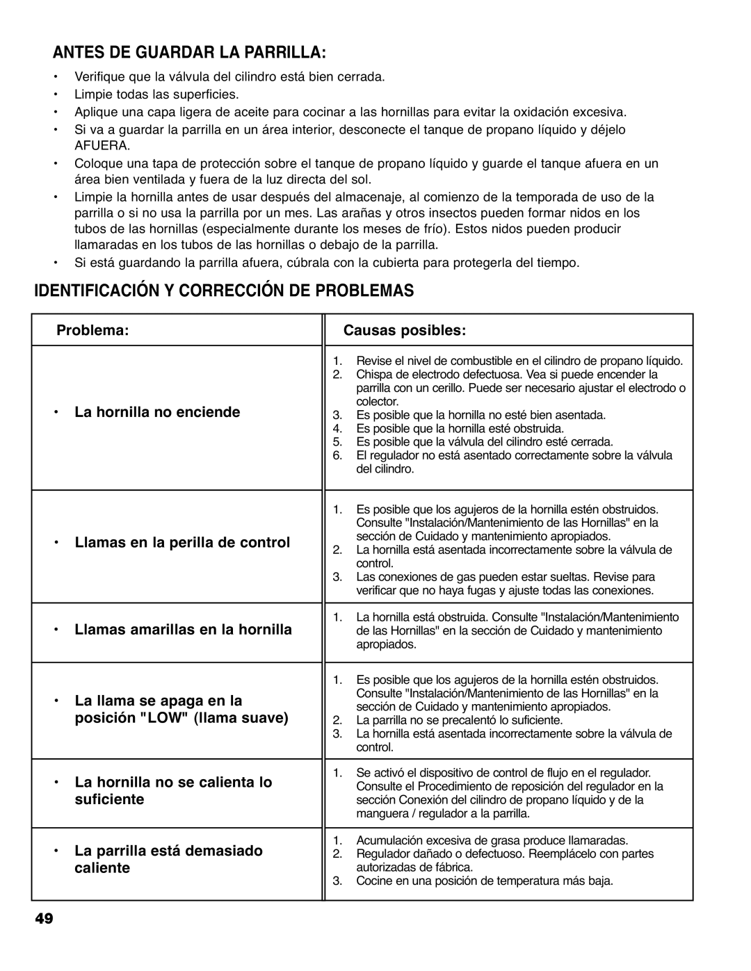 Brinkmann 9620 owner manual Antes DE Guardar LA Parrilla, Identificación Y Corrección DE Problemas 