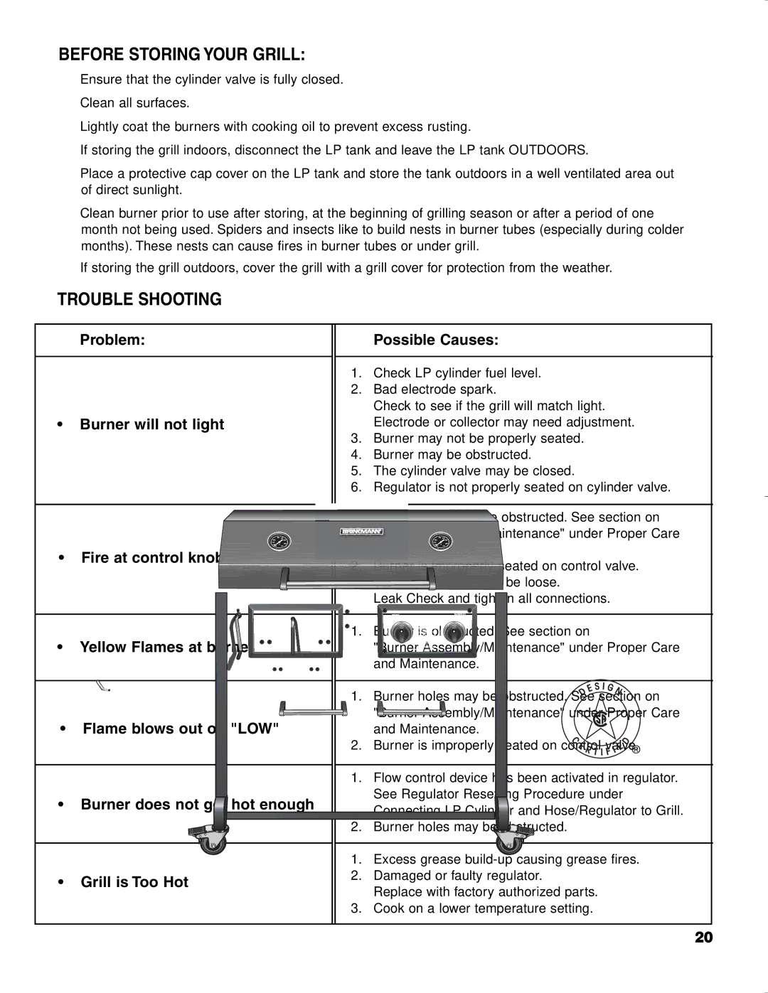 Brinkmann CHARCOAL SMOKER CHARCOAL GRILL owner manual Before Storing Your Grill, Trouble Shooting 