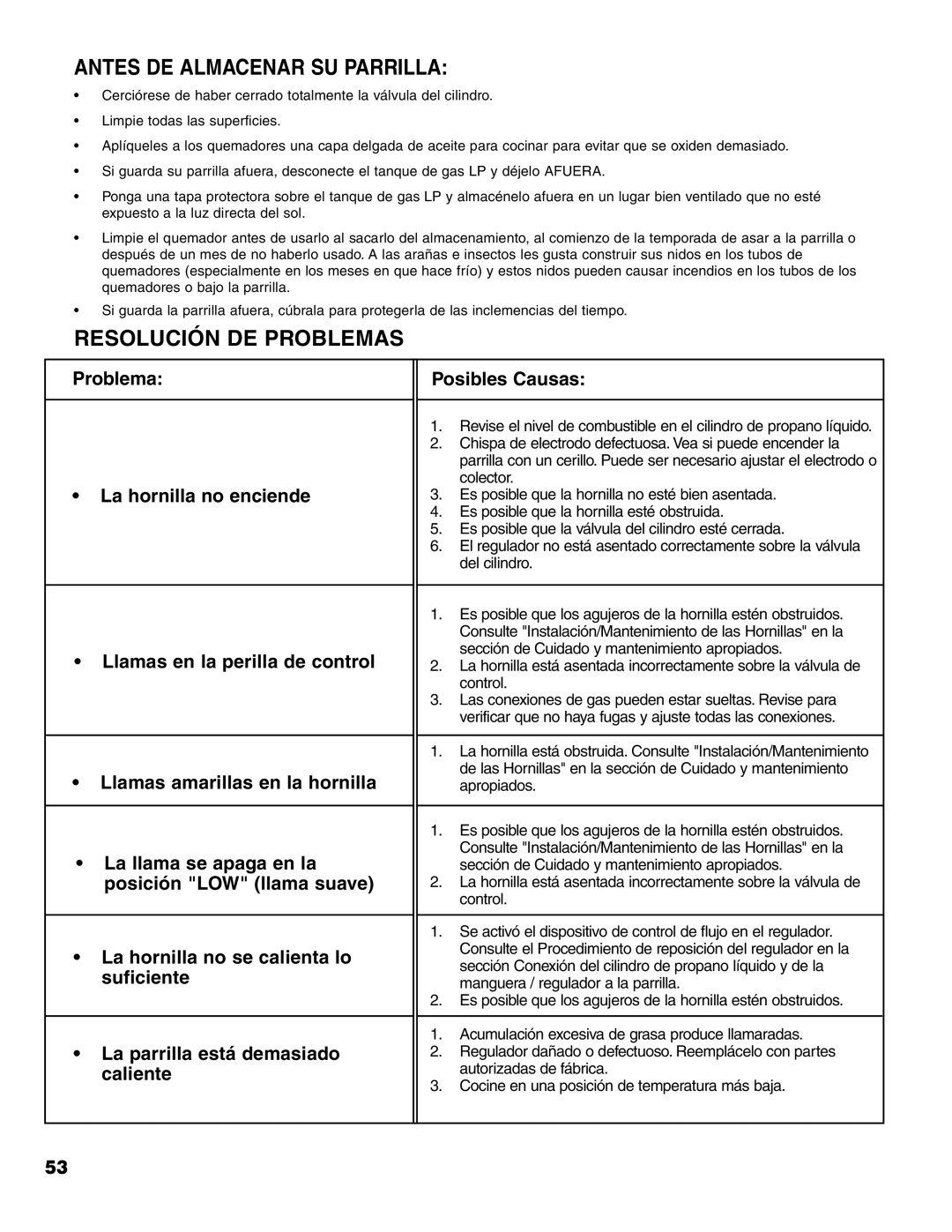 Brinkmann Charcoal/Gas Grill owner manual Antes DE Almacenar SU Parrilla, Resolución DE Problemas 