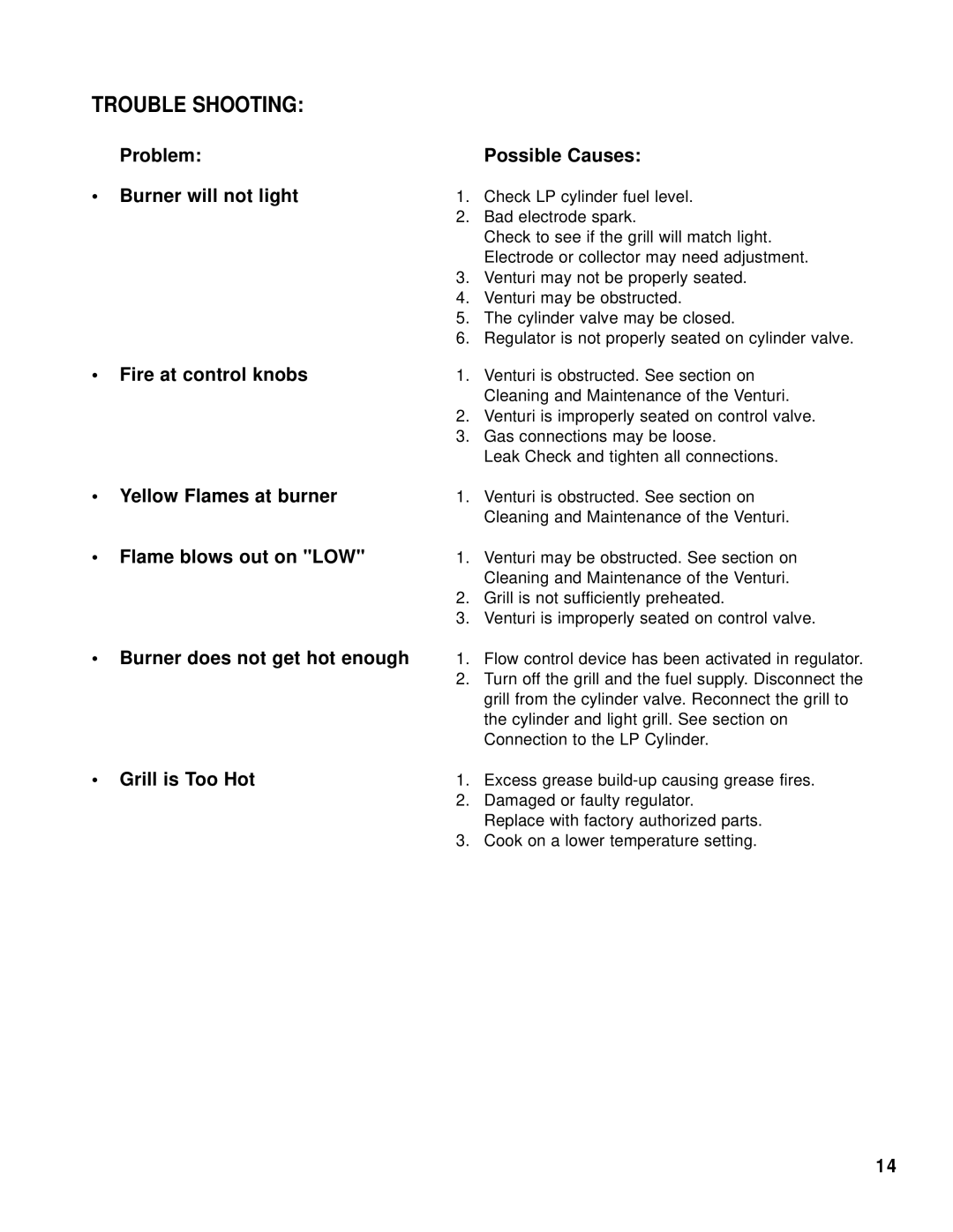 Brinkmann Gas Kettle Grill owner manual Trouble Shooting, Problem Possible Causes Burner will not light 