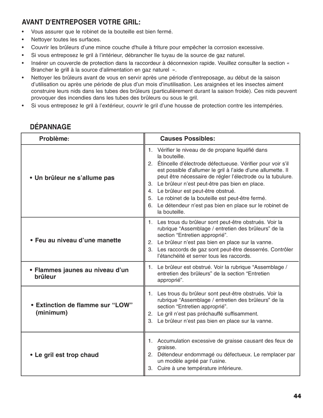 Brinkmann Heavy-Duty Natural Gas Grill owner manual Avant Dentreposer Votre Gril, Dépannage 