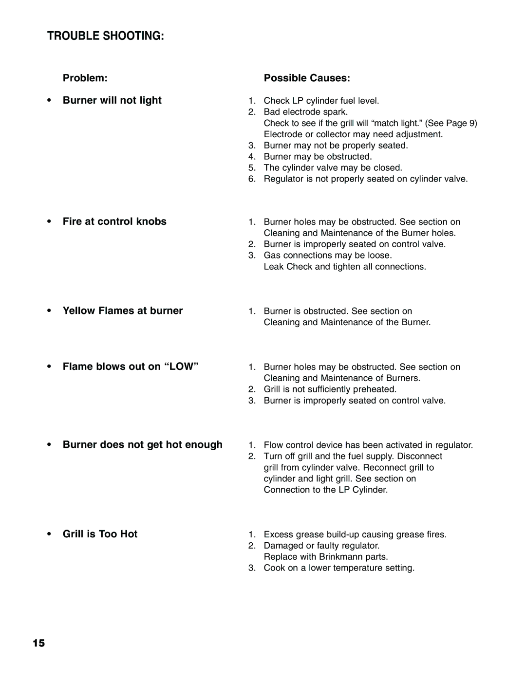 Brinkmann Pro Series 2500 owner manual Trouble Shooting, Problem Possible Causes Burner will not light 