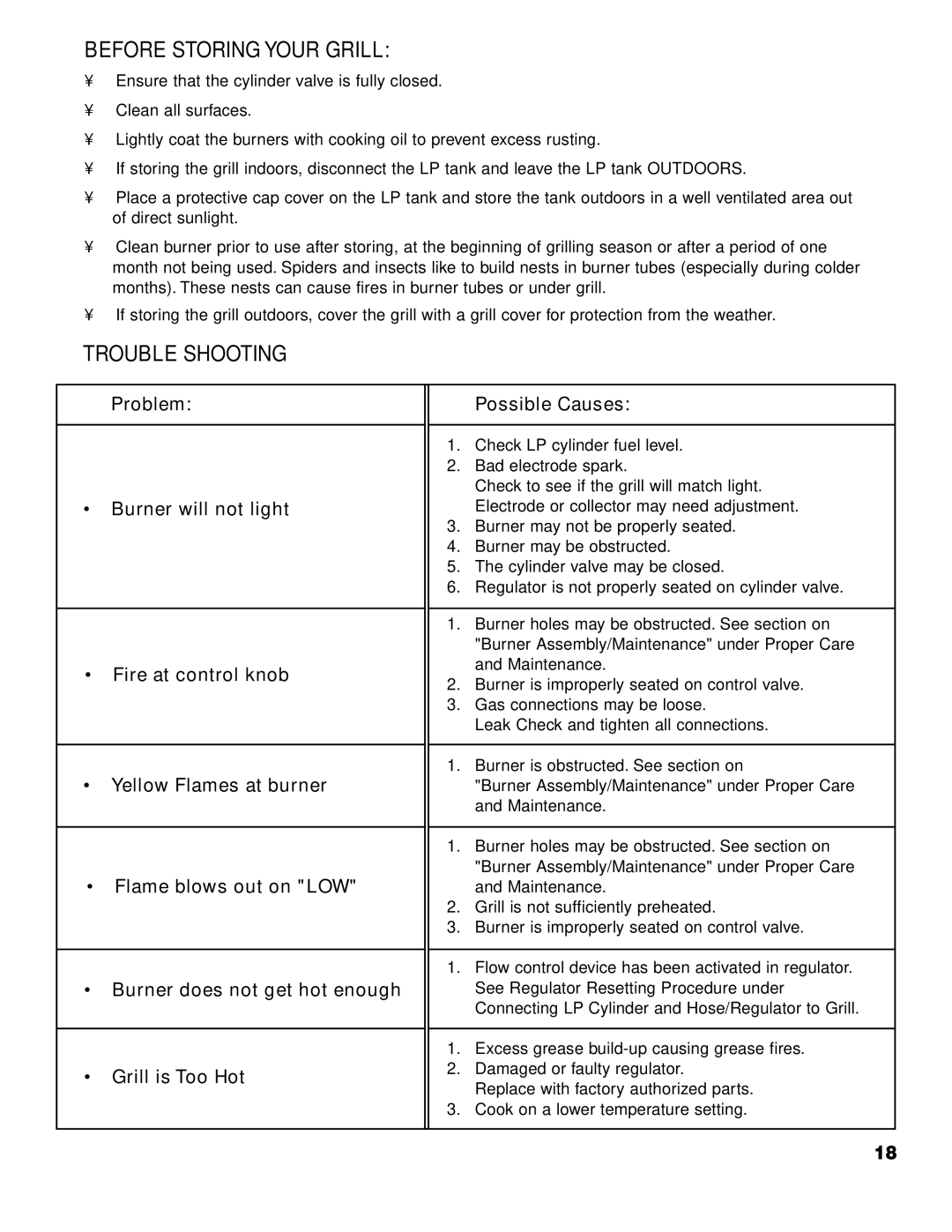 Brinkmann ProSeries 7751 owner manual Before Storing Your Grill, Trouble Shooting 