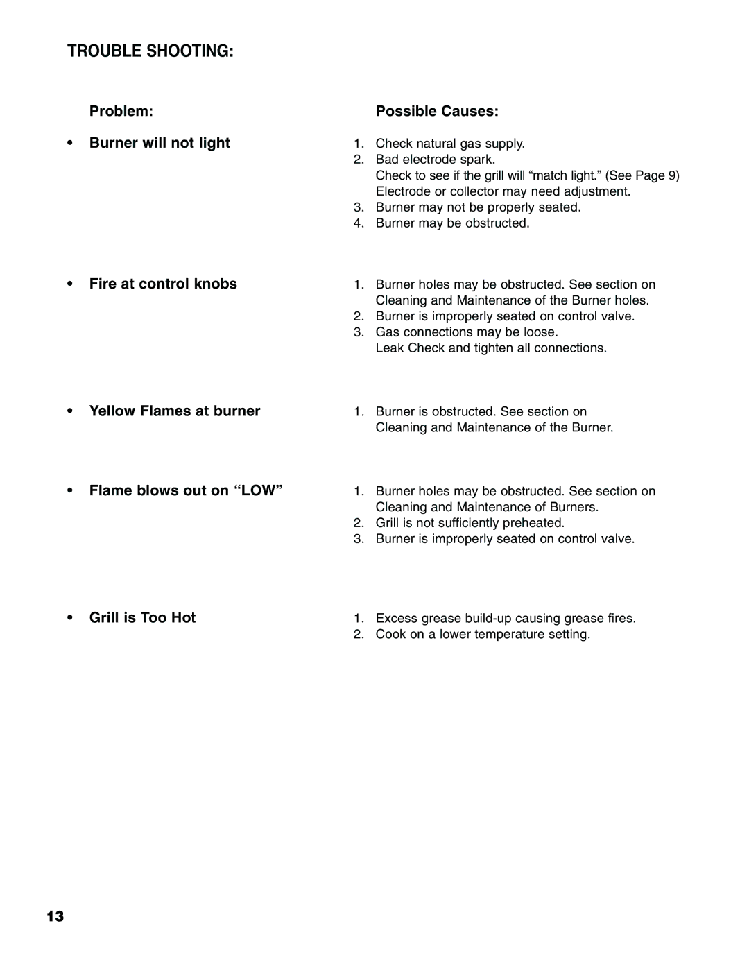 Brinkmann Series 2630 owner manual Trouble Shooting, Problem Possible Causes Burner will not light 