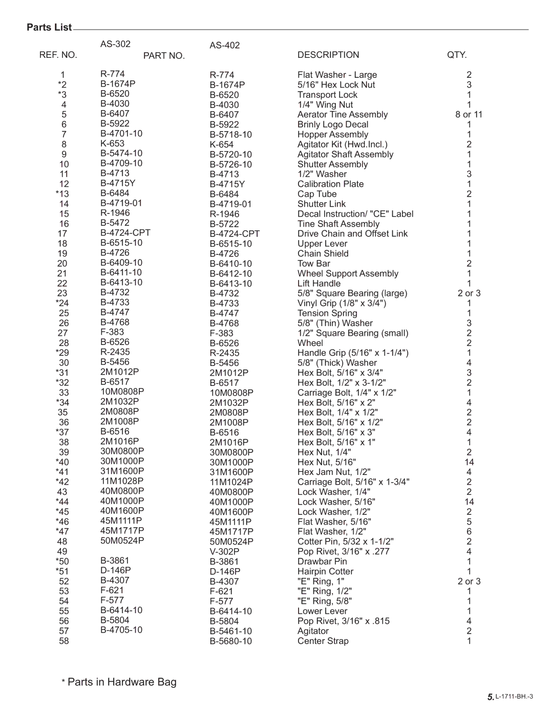 Brinly-Hardy AS-30 BH, AS-40 BH owner manual Parts in Hardware Bag 