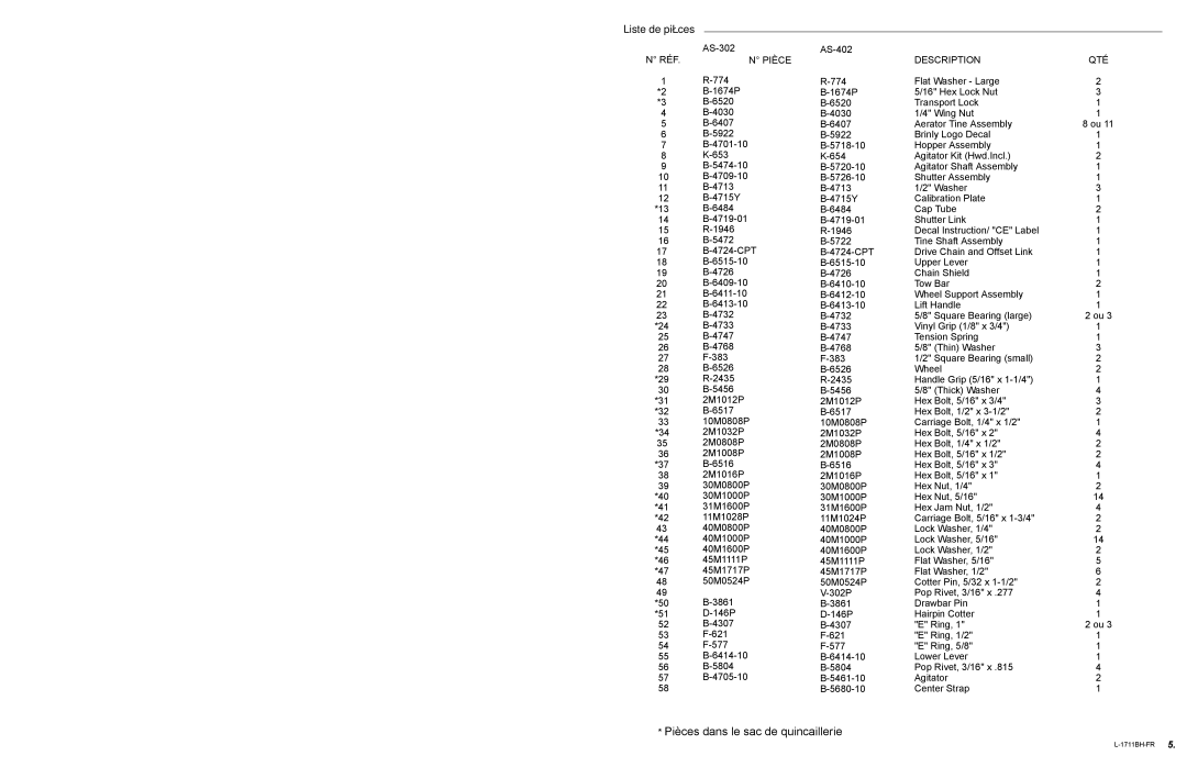Brinly-Hardy AS-30 BH, AS-40 BH owner manual Pièces dans le sac de quincaillerie 