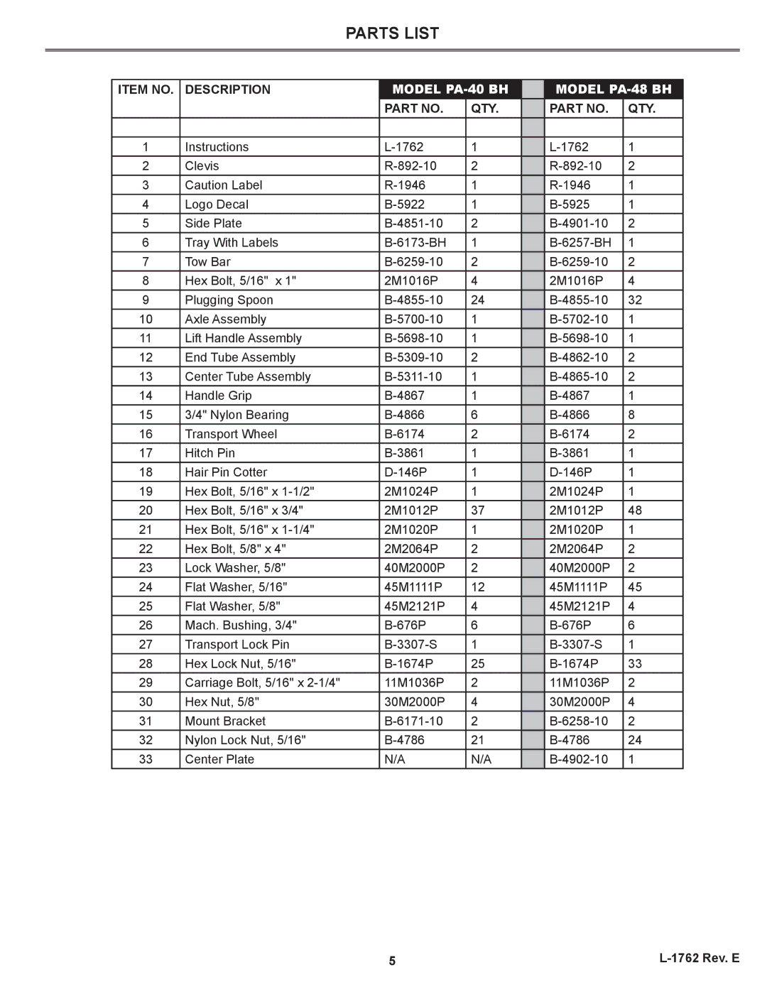 Brinly-Hardy PA-40 BH, PA-48 BH owner manual Parts List, Item no Description, Qty 