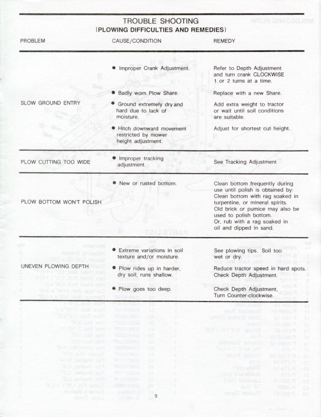 Brinly-Hardy PP-510 manual 