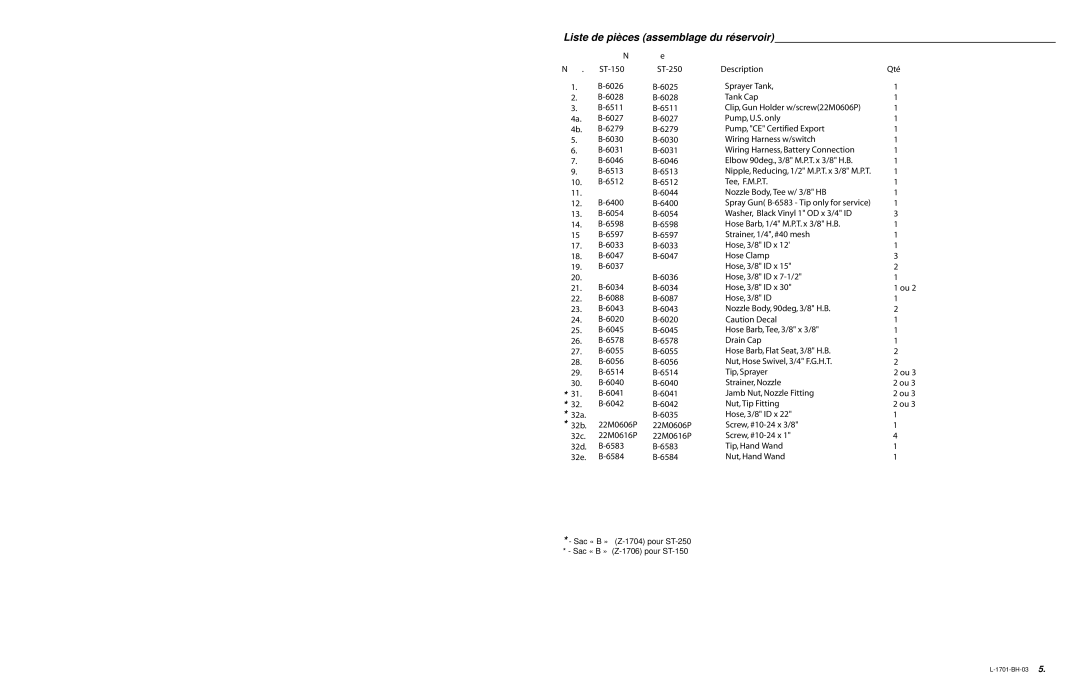 Brinly-Hardy 15 & 25 GALLON TOW-BEHIND LAWN SPRAYER, ST-250 BH, ST-150 BH Liste de pièces assemblage du réservoir 