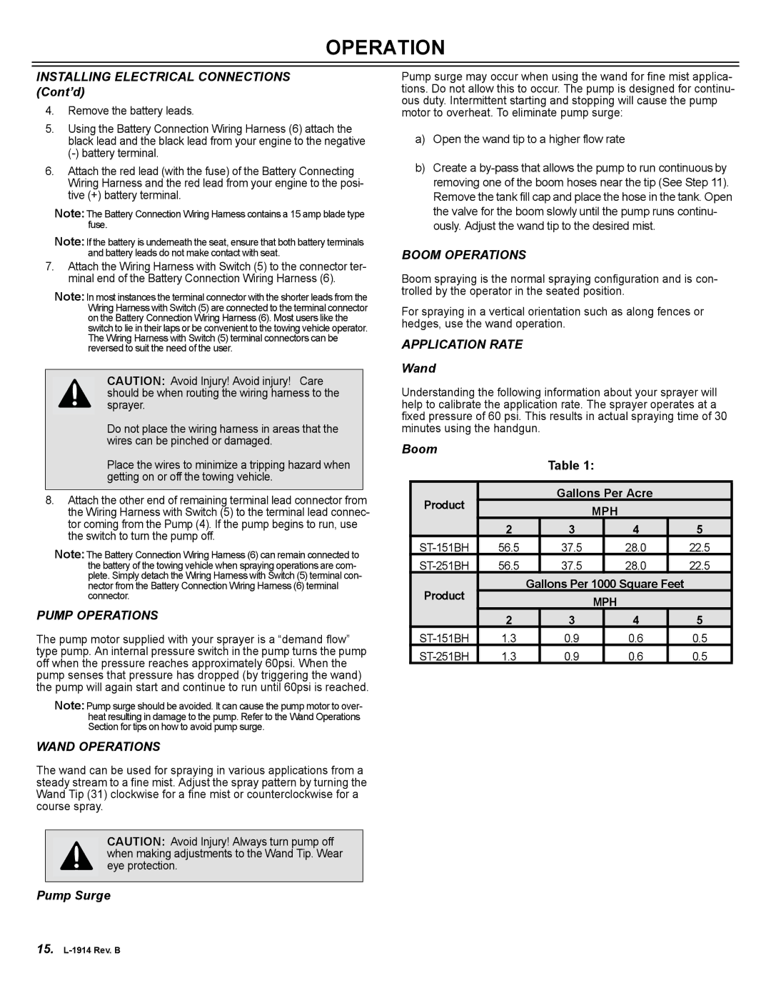 Brinly-Hardy ST-251BH, ST-151BH owner manual Pump Operations, Wand Operations, Boom Operations, Application Rate 