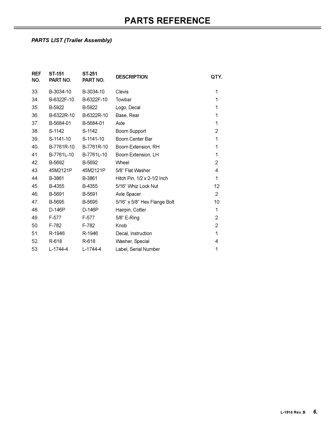 Brinly-Hardy ST-151BH, ST-251BH owner manual Parts List Trailer Assembly 