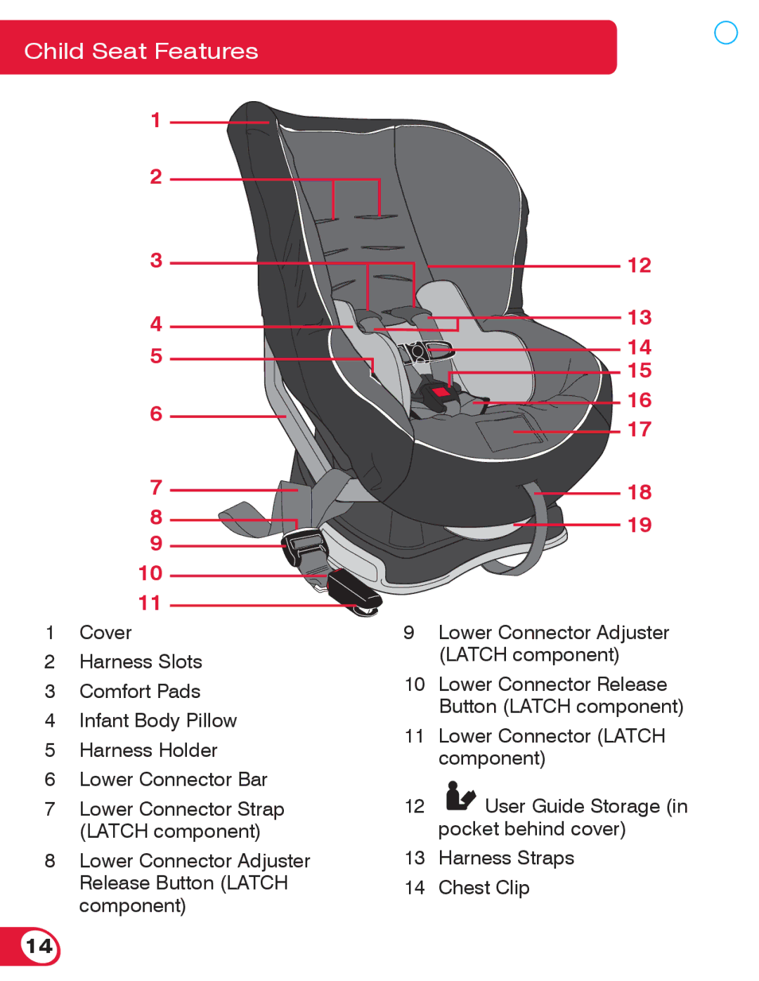 Britax 55 manual Child Seat Features 