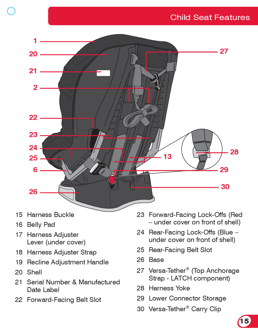 Britax 55 manual Rear-Facing Belt Slot Base 