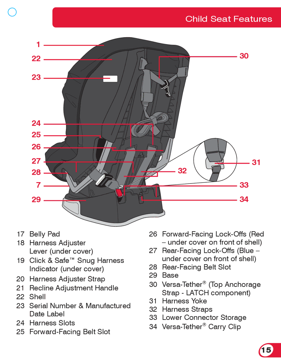 Britax 70 CS manual Belly Pad Harness Adjuster Lever under cover 