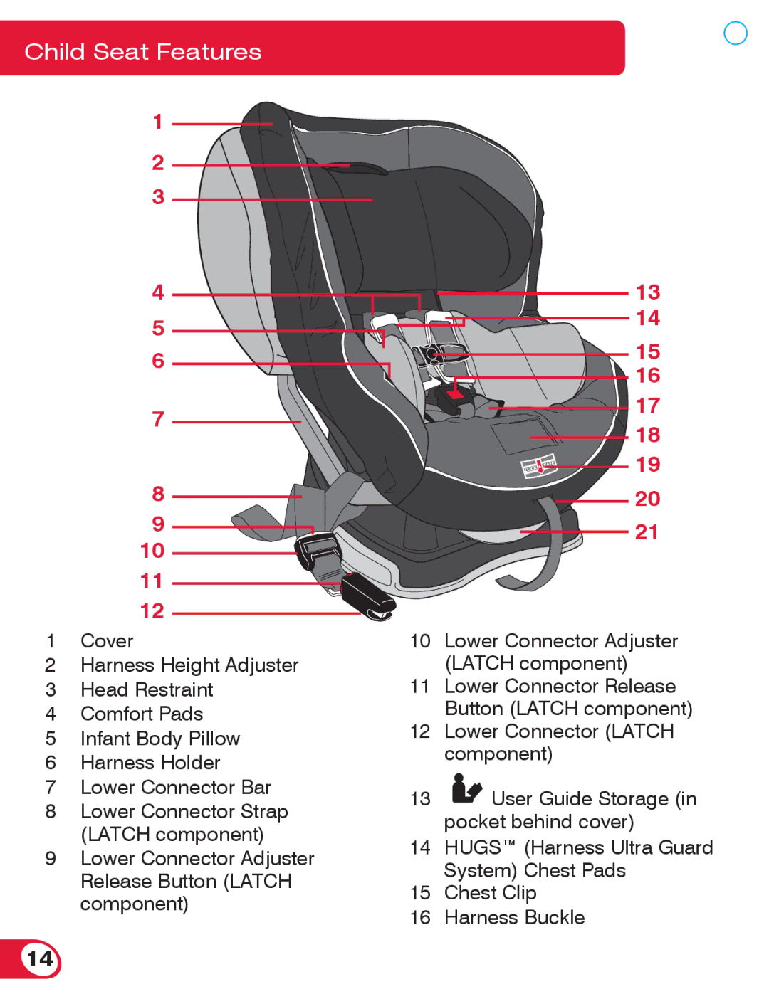 Britax 70 CS manual 17 18 