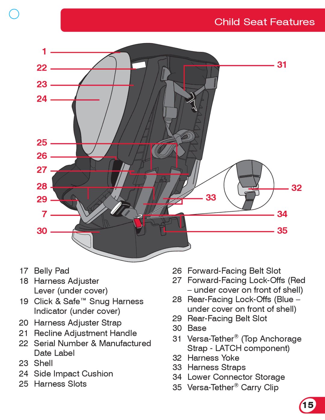 Britax 70 CS manual Belly Pad Harness Adjuster Lever under cover 