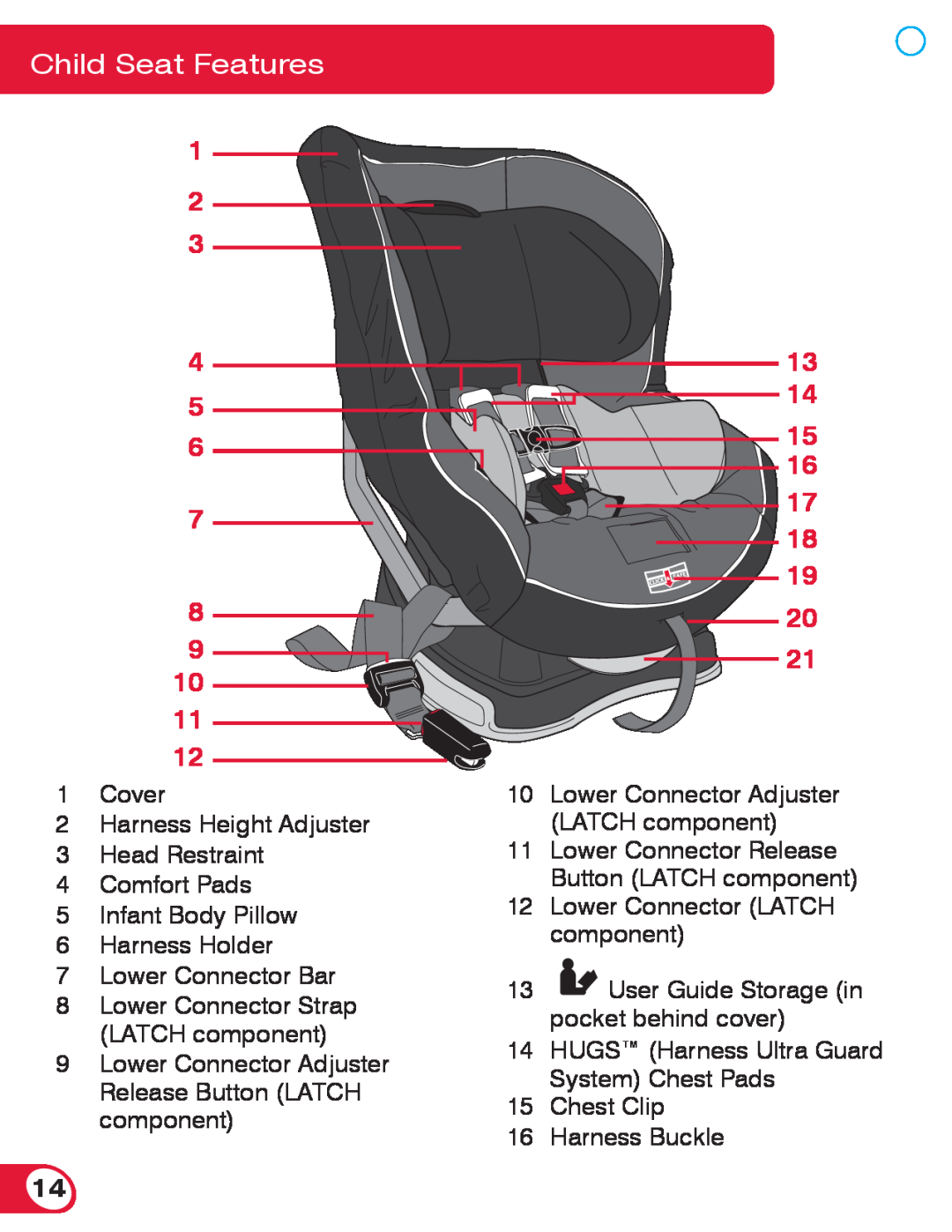 Britax 70 CS manual Child Seat Features, 17 18 