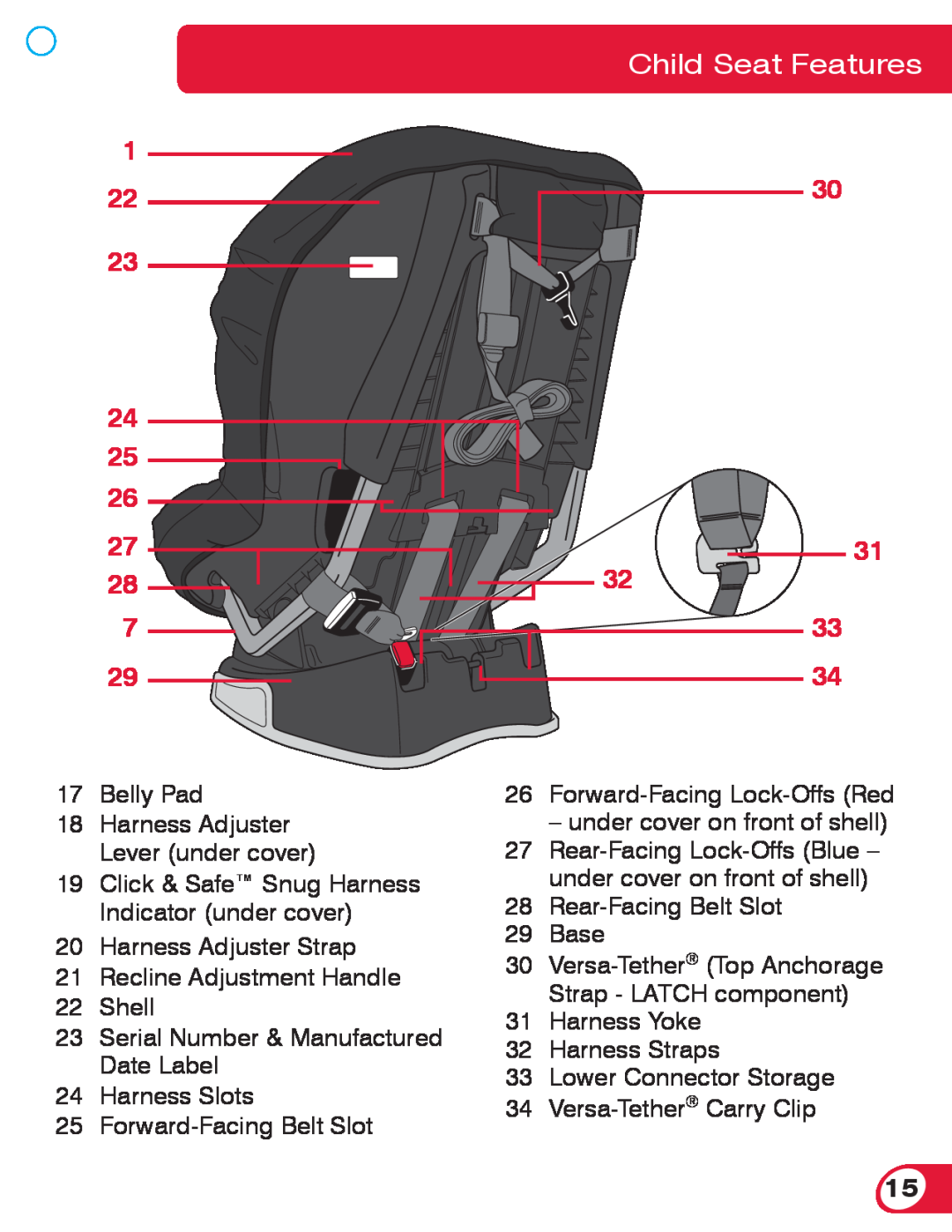 Britax 70 CS manual Child Seat Features, Belly Pad 18 Harness Adjuster Lever under cover 