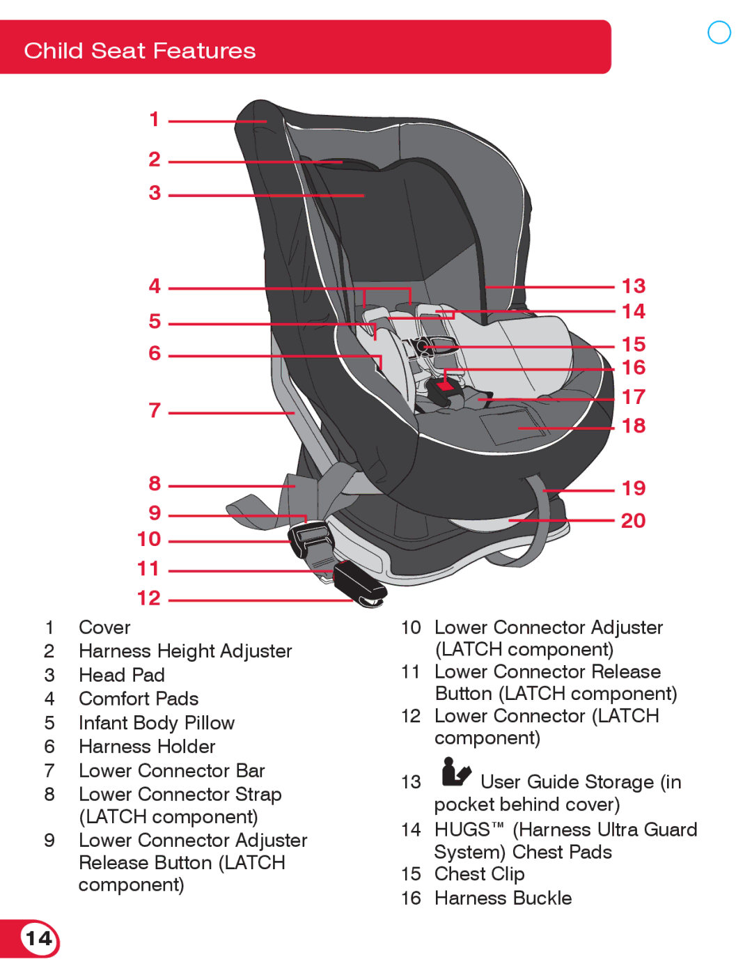 Britax 70 manual Child Seat Features 