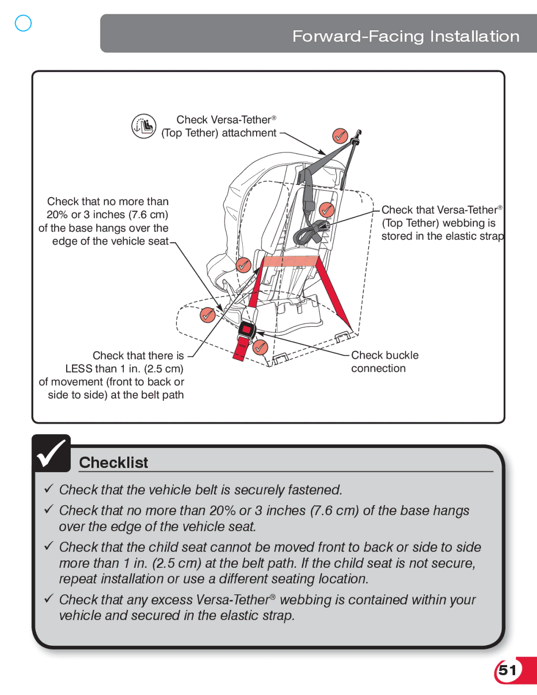 Britax 70 manual Checklist 