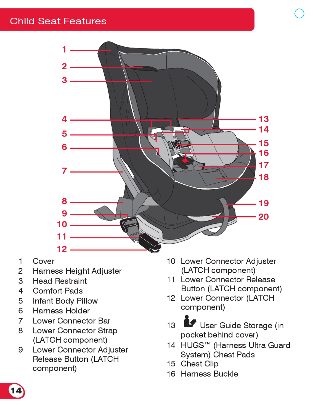 Britax 70 manual Child Seat Features 