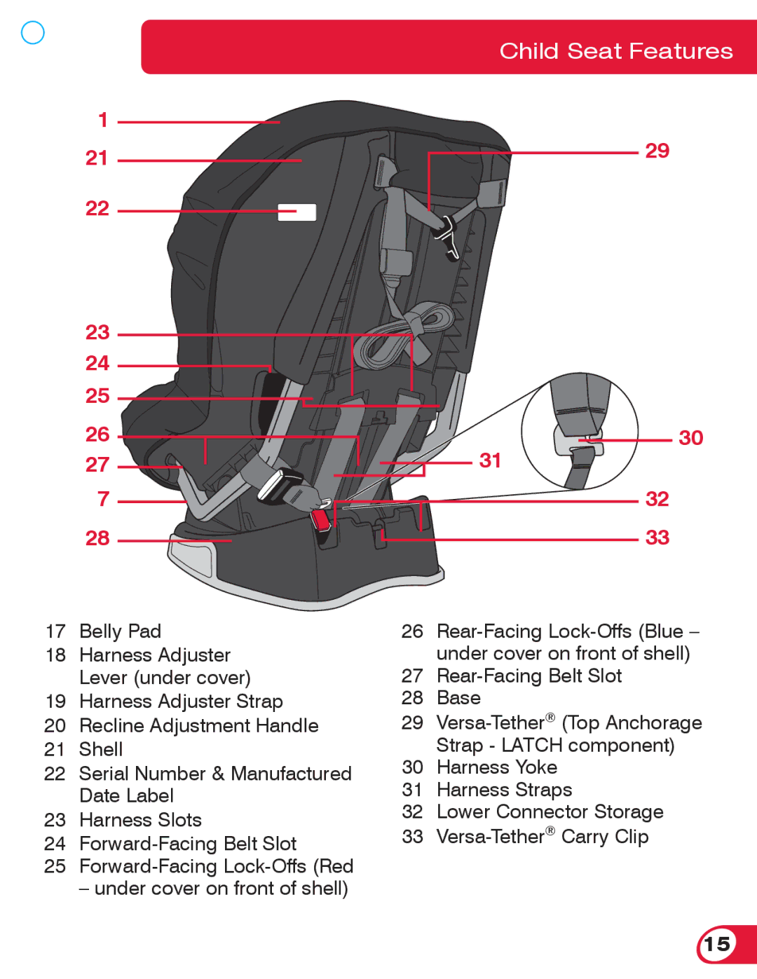 Britax 70 manual Rear-Facing Belt Slot Base 