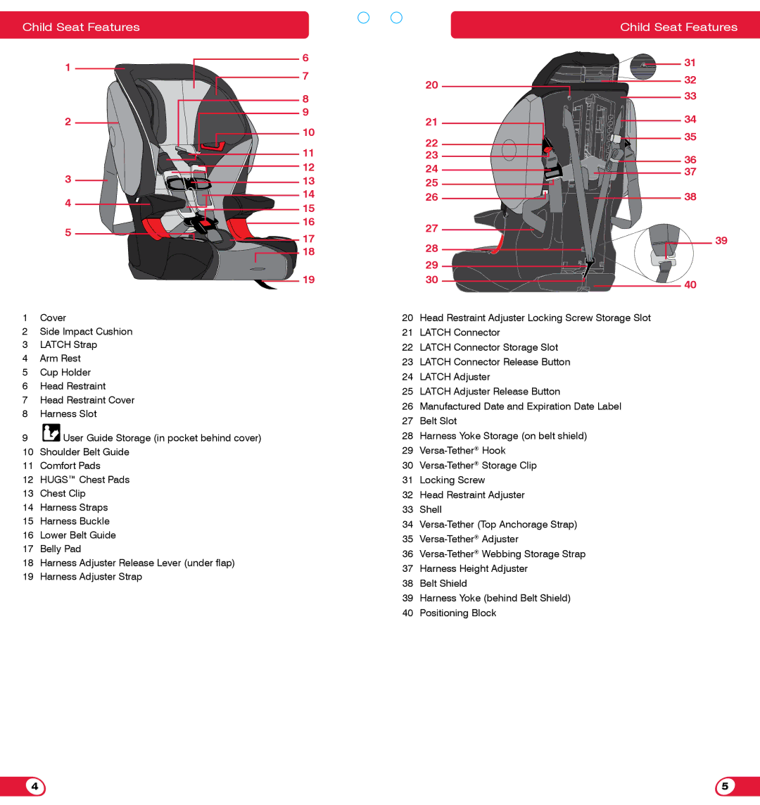 Britax 85 SICT manual Child Seat Features 