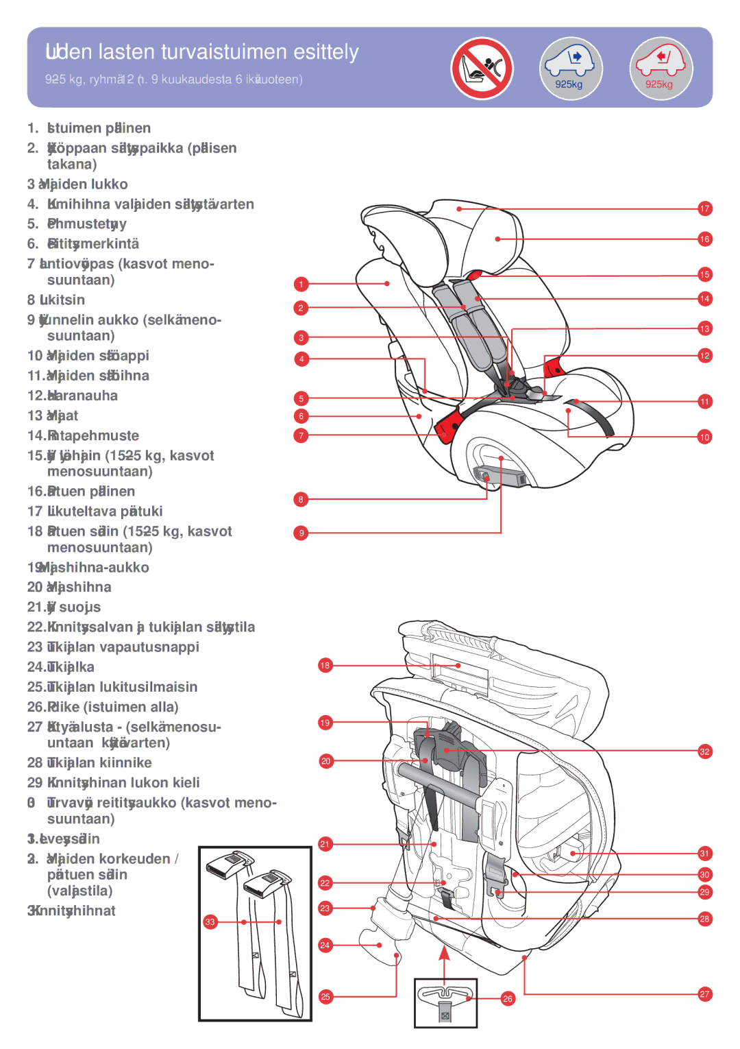 Britax BB0-702-00 manual Uuden lasten turvaistuimen esittely, Turvavyön reititysaukko kasvot meno 