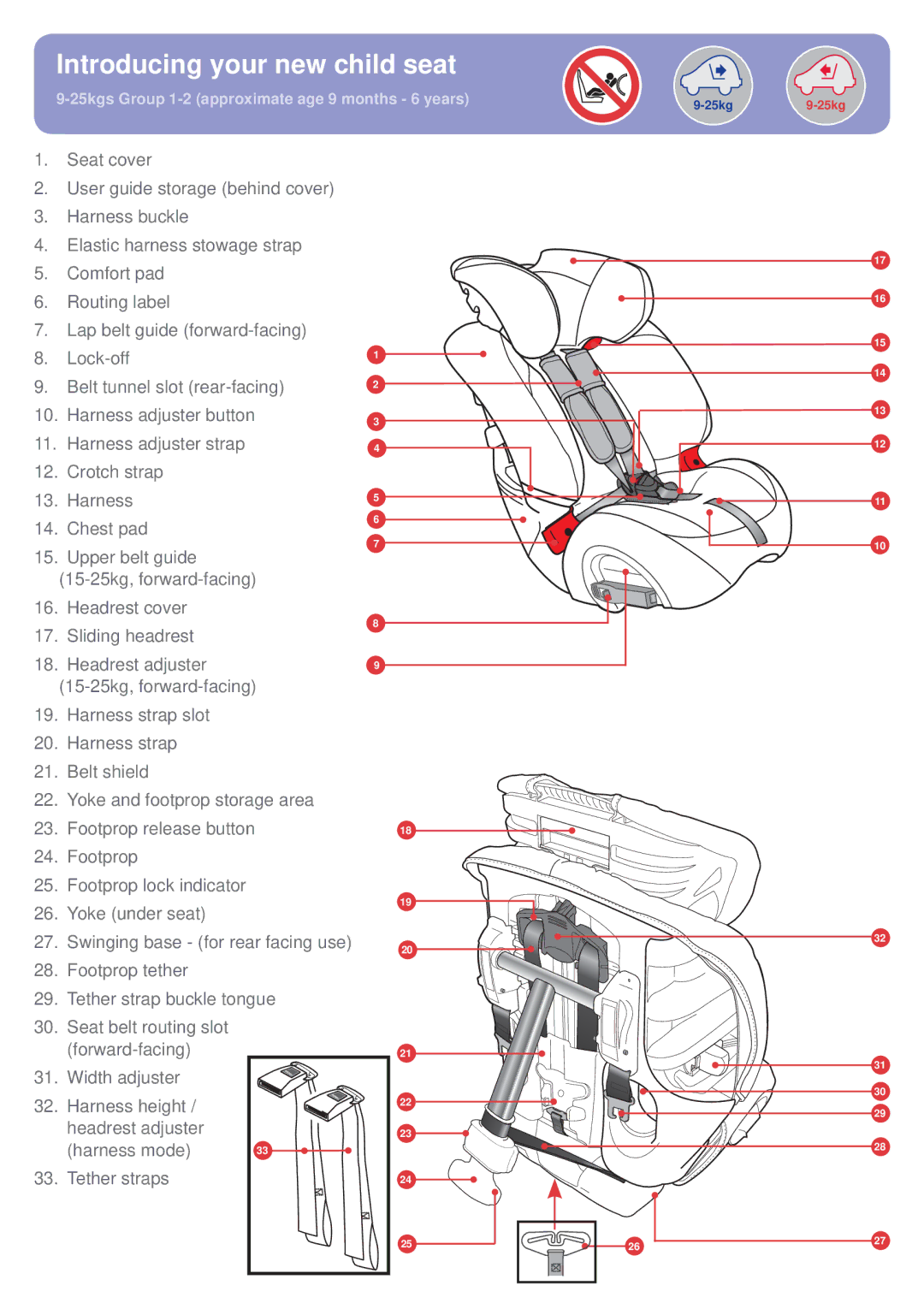 Britax BB0-702-00 manual Introducing your new child seat, Footprop release button 