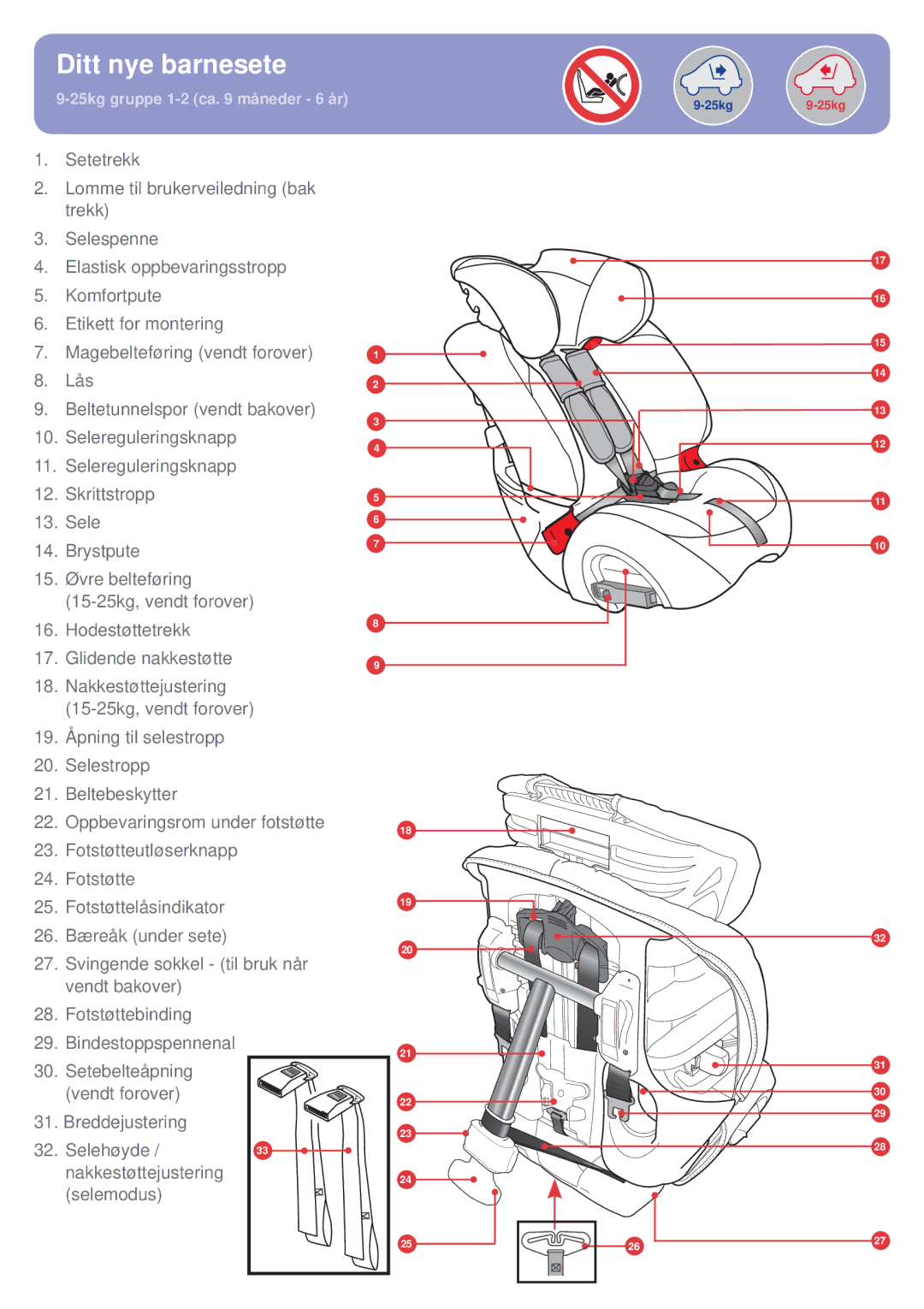 Britax BB0-702-00 manual Ditt nye barnesete 