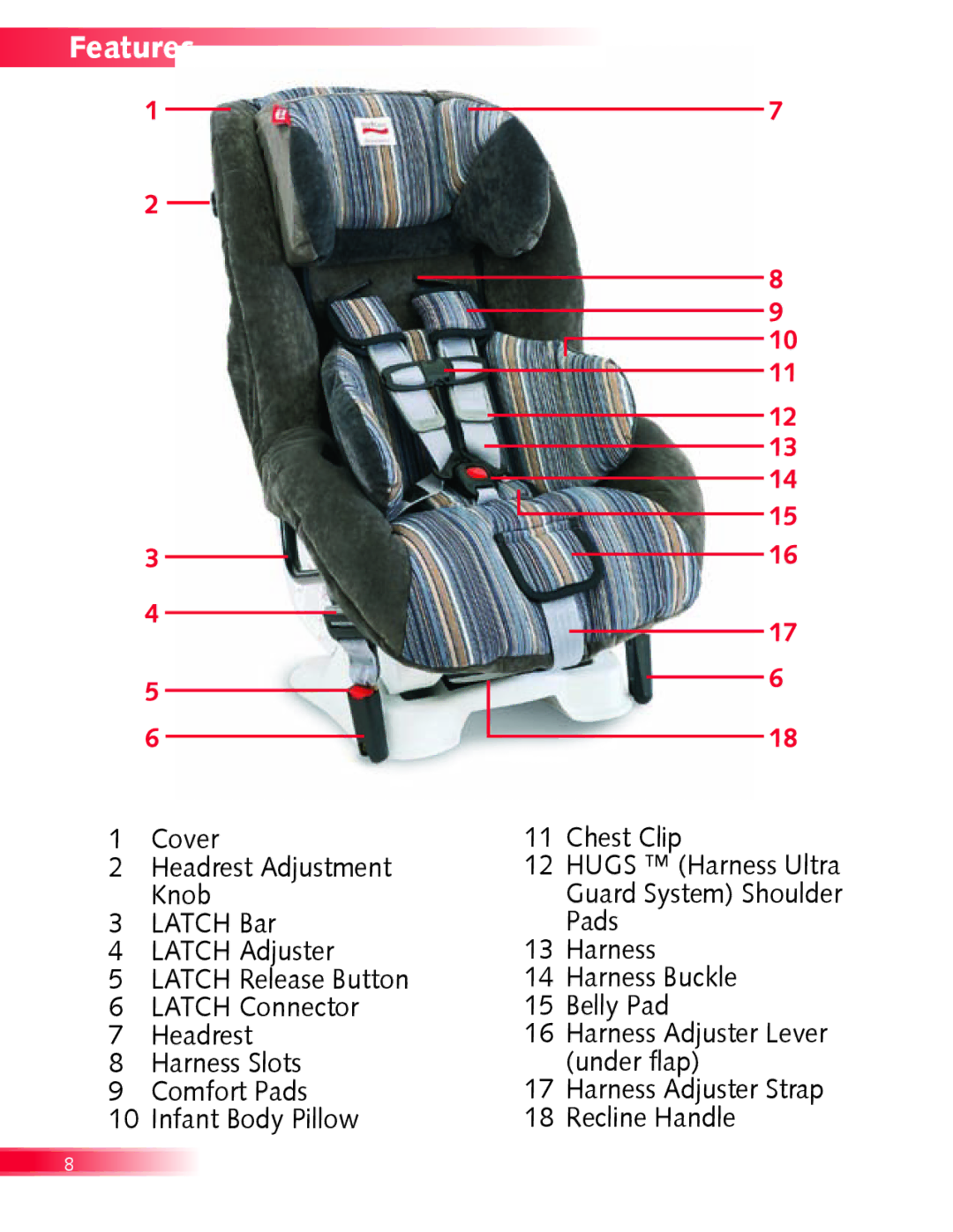 Britax Boulevard manual Features 