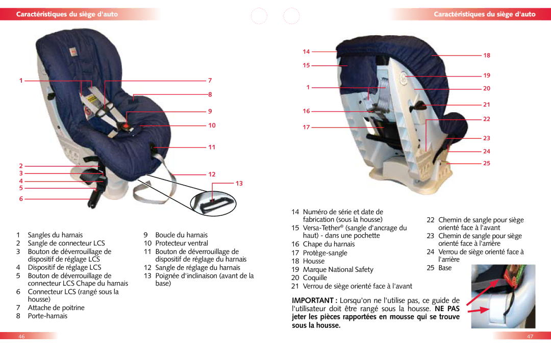 Britax Child Seat manual Sous la housse 