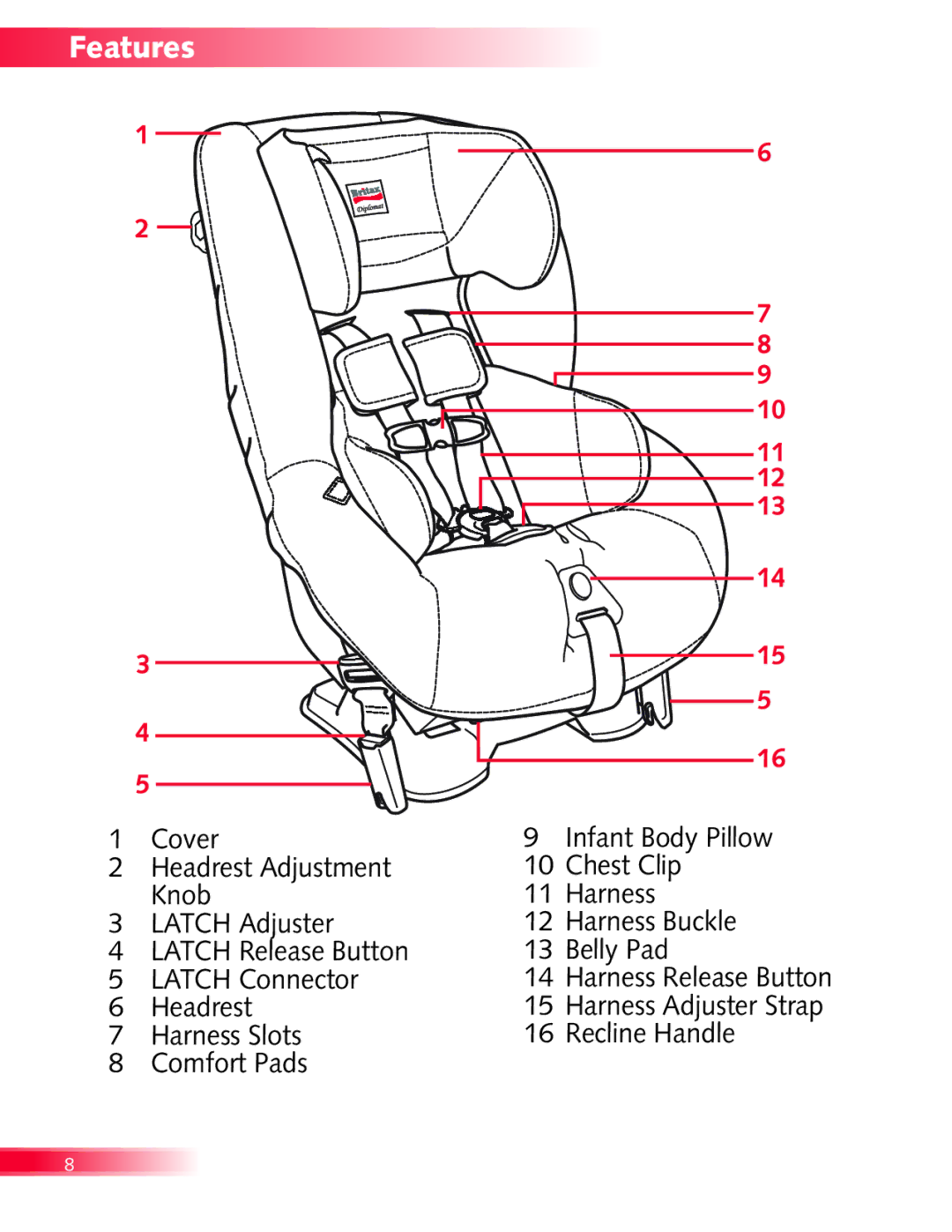 Britax Diplomat manual Features 