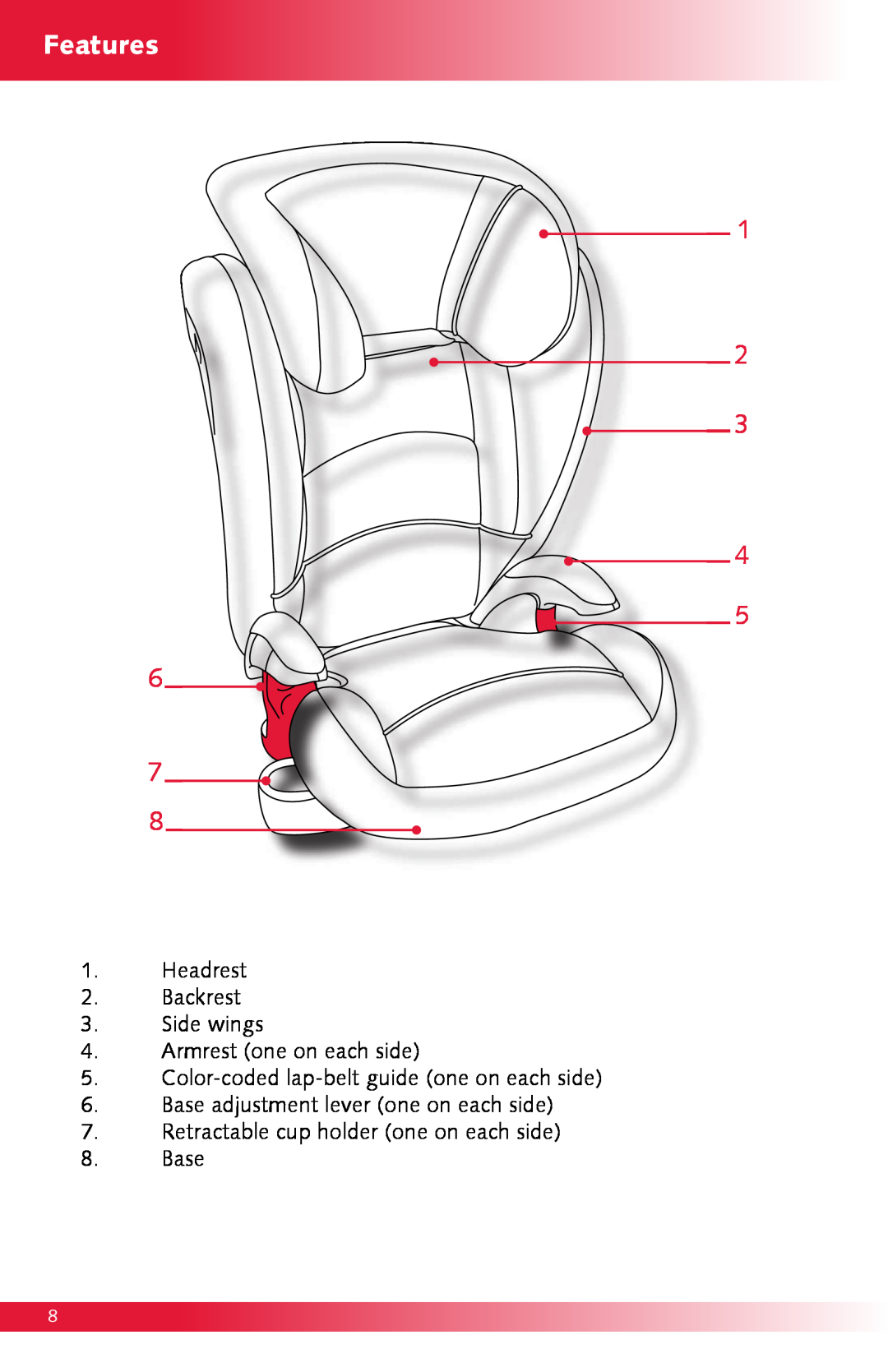 Britax Monarch manual Features, Headrest 2. Backrest 3. Side wings 4. Armrest one on each side 