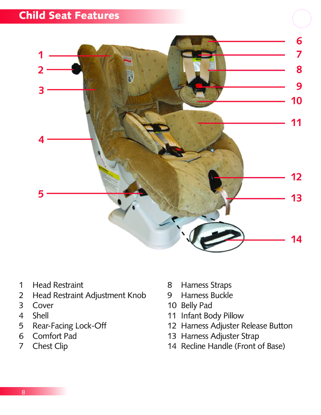 Britax P321900 manual Child Seat Features 