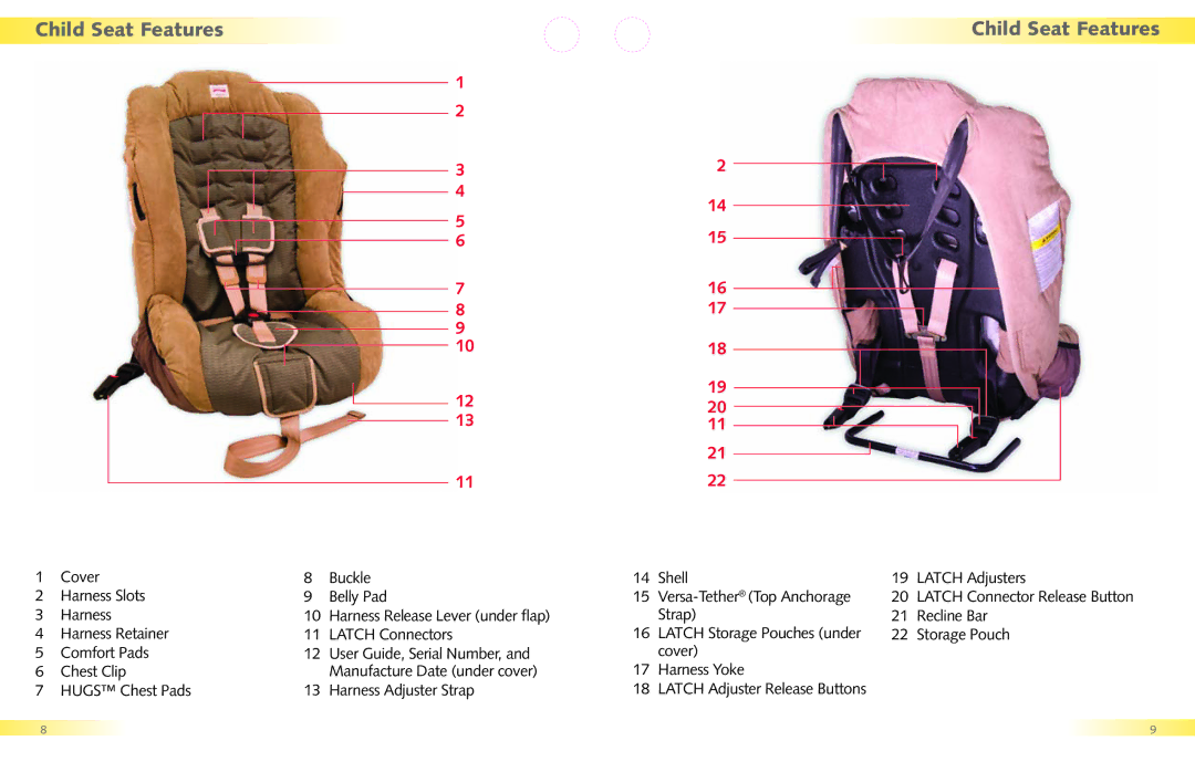 Britax Regent manual Child Seat Features 