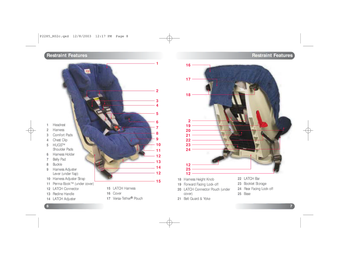 Britax Wizard manual Restraint Features 