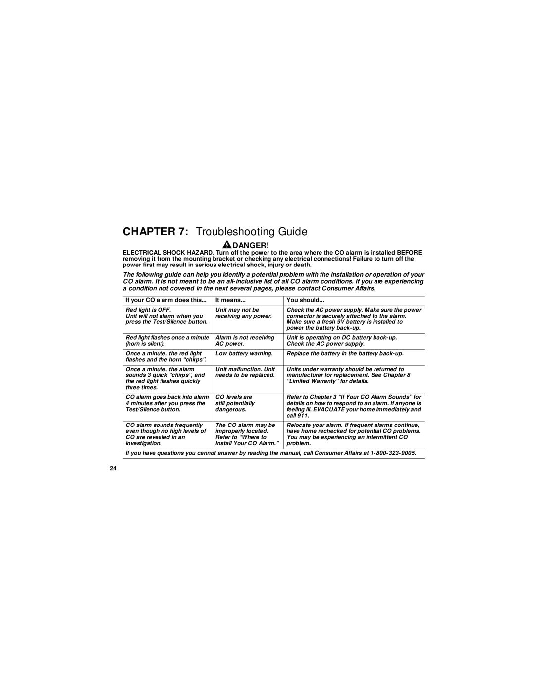 BRK electronic CO5120B user manual Troubleshooting Guide, If your CO alarm does this It means You should 