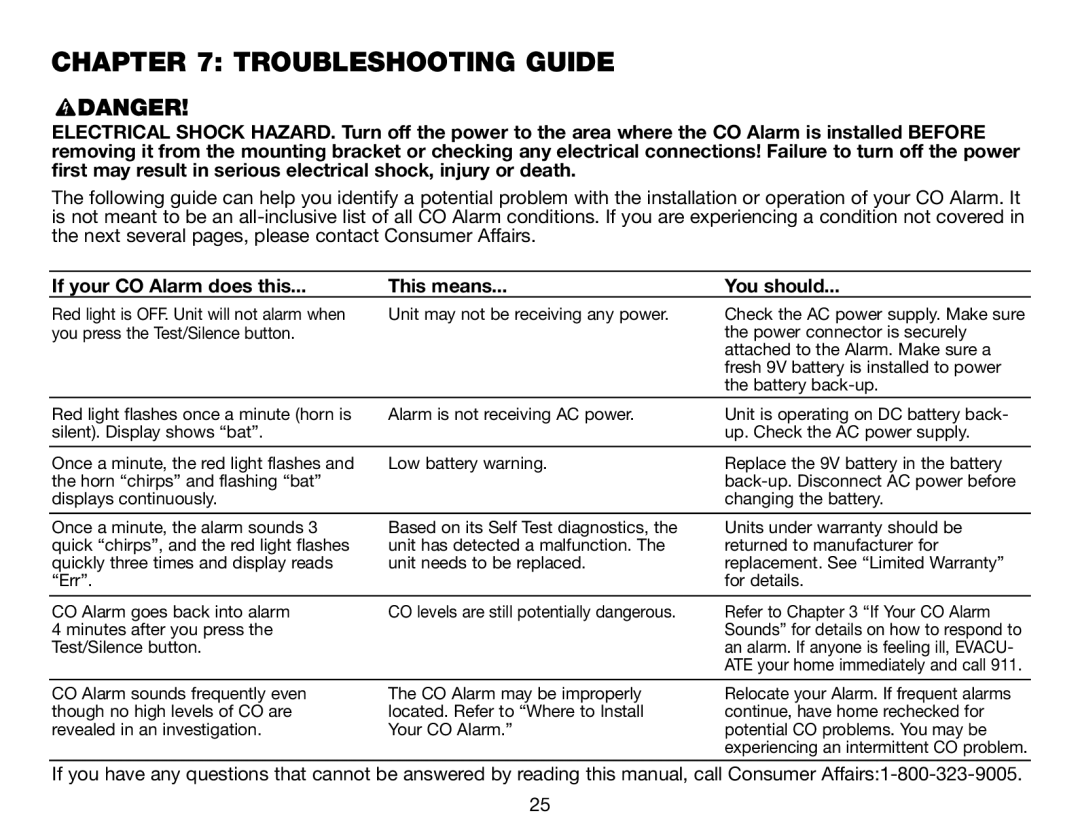 BRK electronic CO5120PDB user manual Troubleshooting Guide, If your CO Alarm does this, This means, You should 