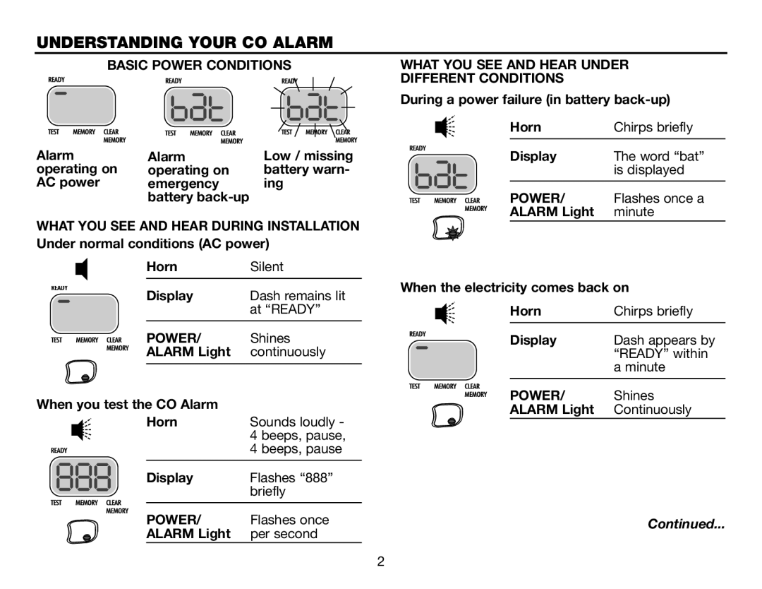BRK electronic CO5120PDB Understanding Your Co Alarm, Basic Power Conditions, operating on, battery warn, AC power, Horn 