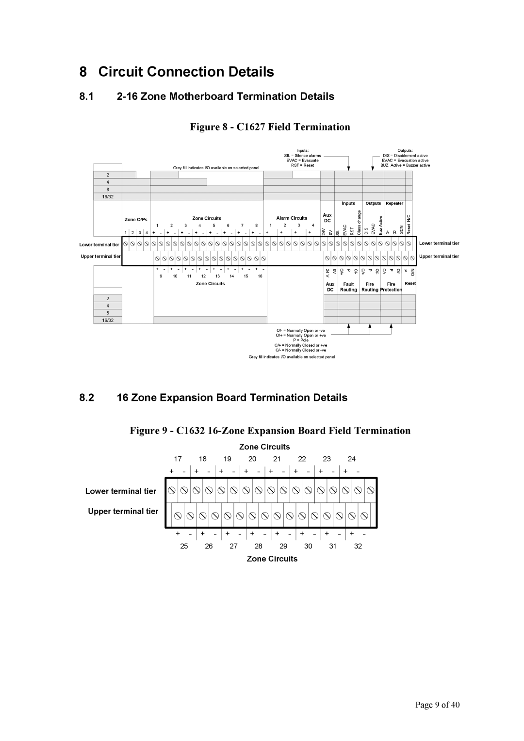 BRK electronic Mx-1000 manual Circuit Connection Details, Zone Motherboard Termination Details 