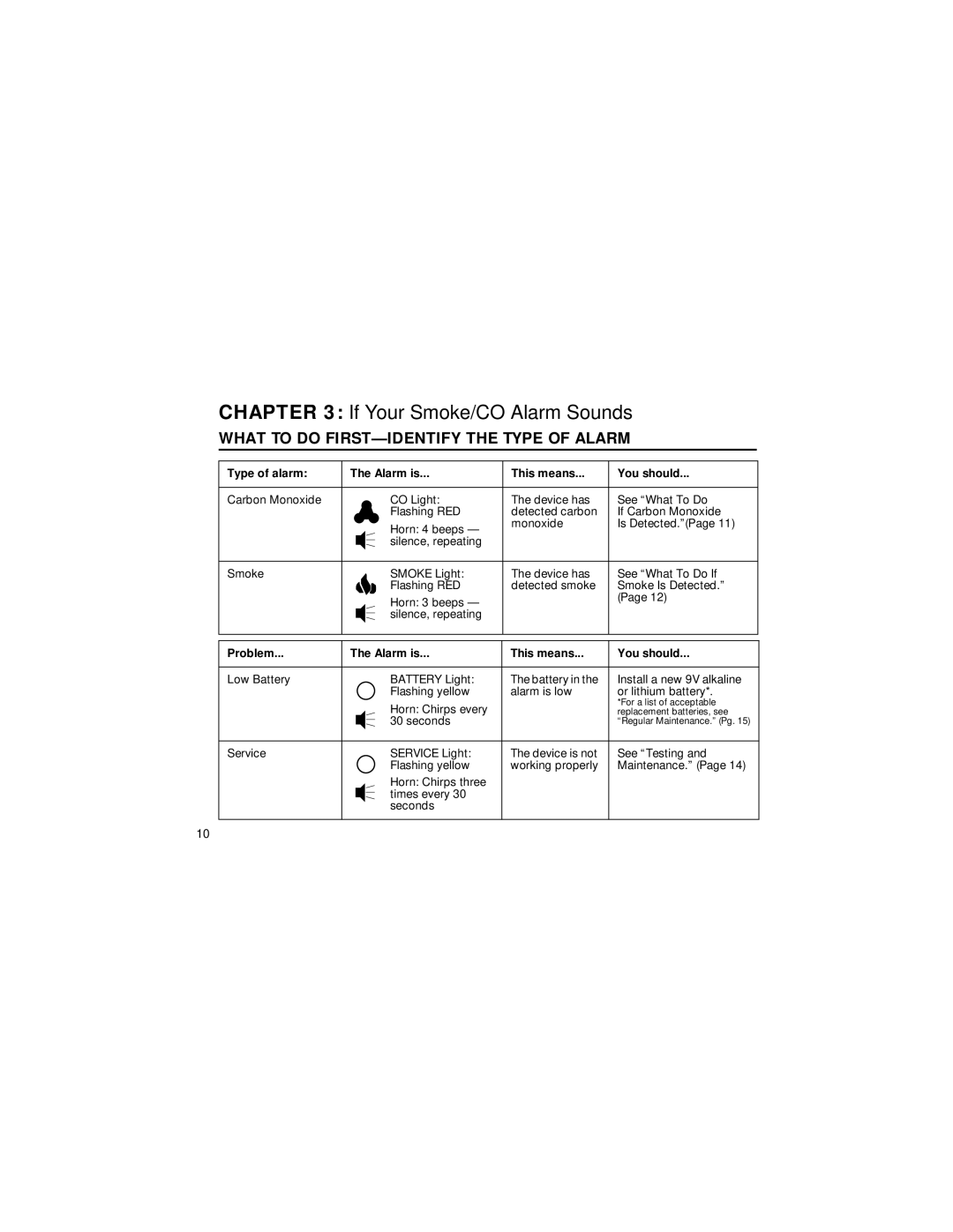 BRK electronic SC1000BN user manual If Your Smoke/CO Alarm Sounds, What to do FIRST-IDENTIFY the Type of Alarm 