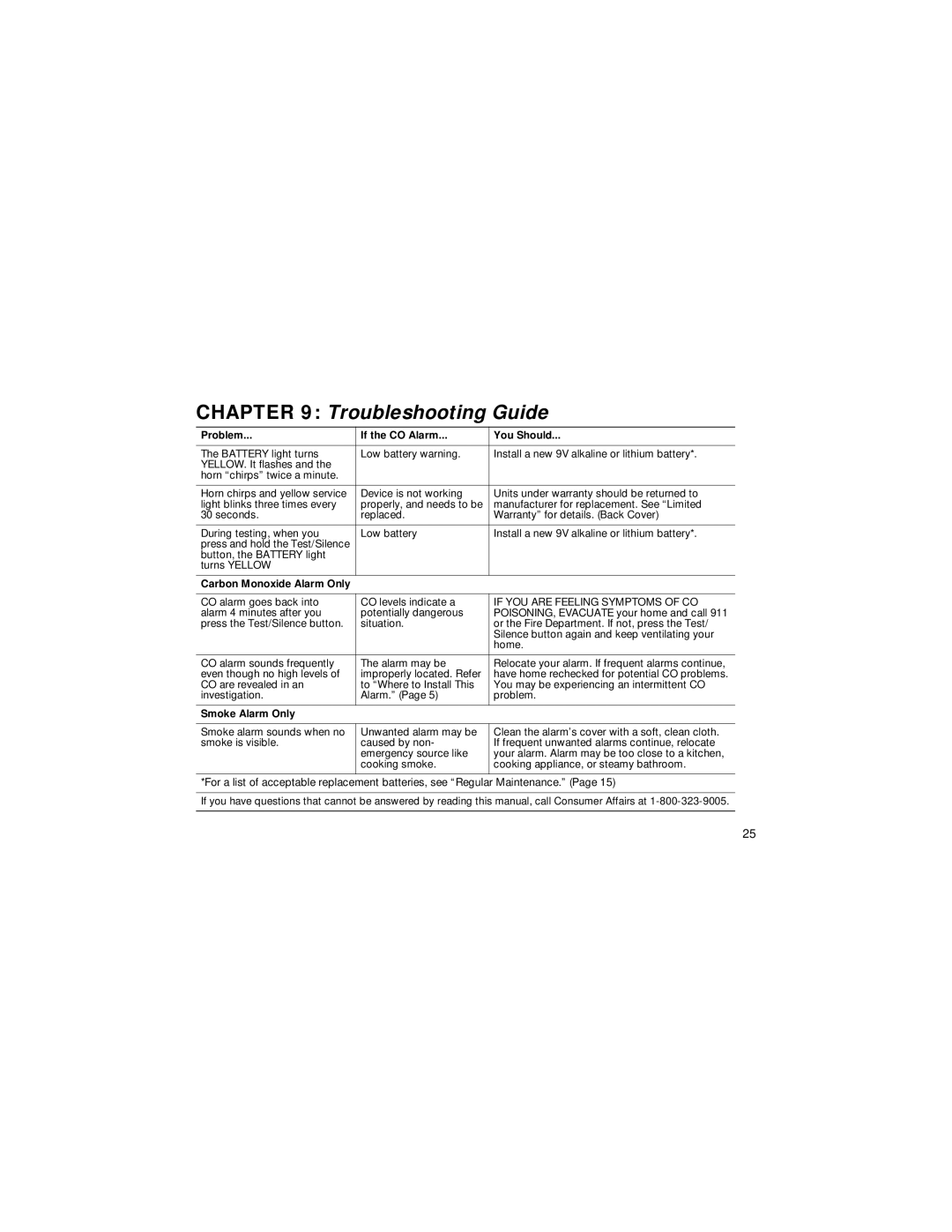 BRK electronic SC1000BN user manual Troubleshooting Guide, Problem If the CO Alarm You Should 