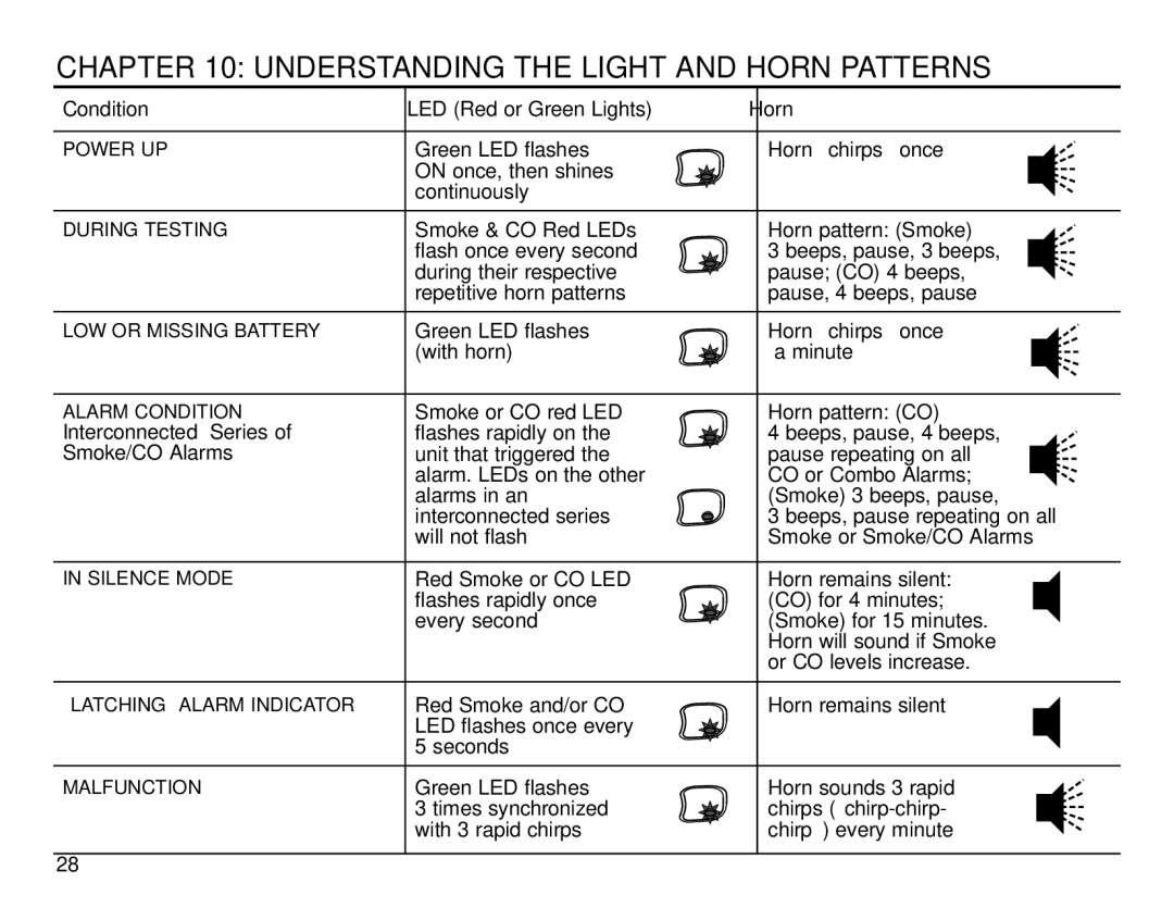 BRK electronic SC6120B user manual Understanding the Light and Horn Patterns, Condition LED Red or Green Lights Horn 